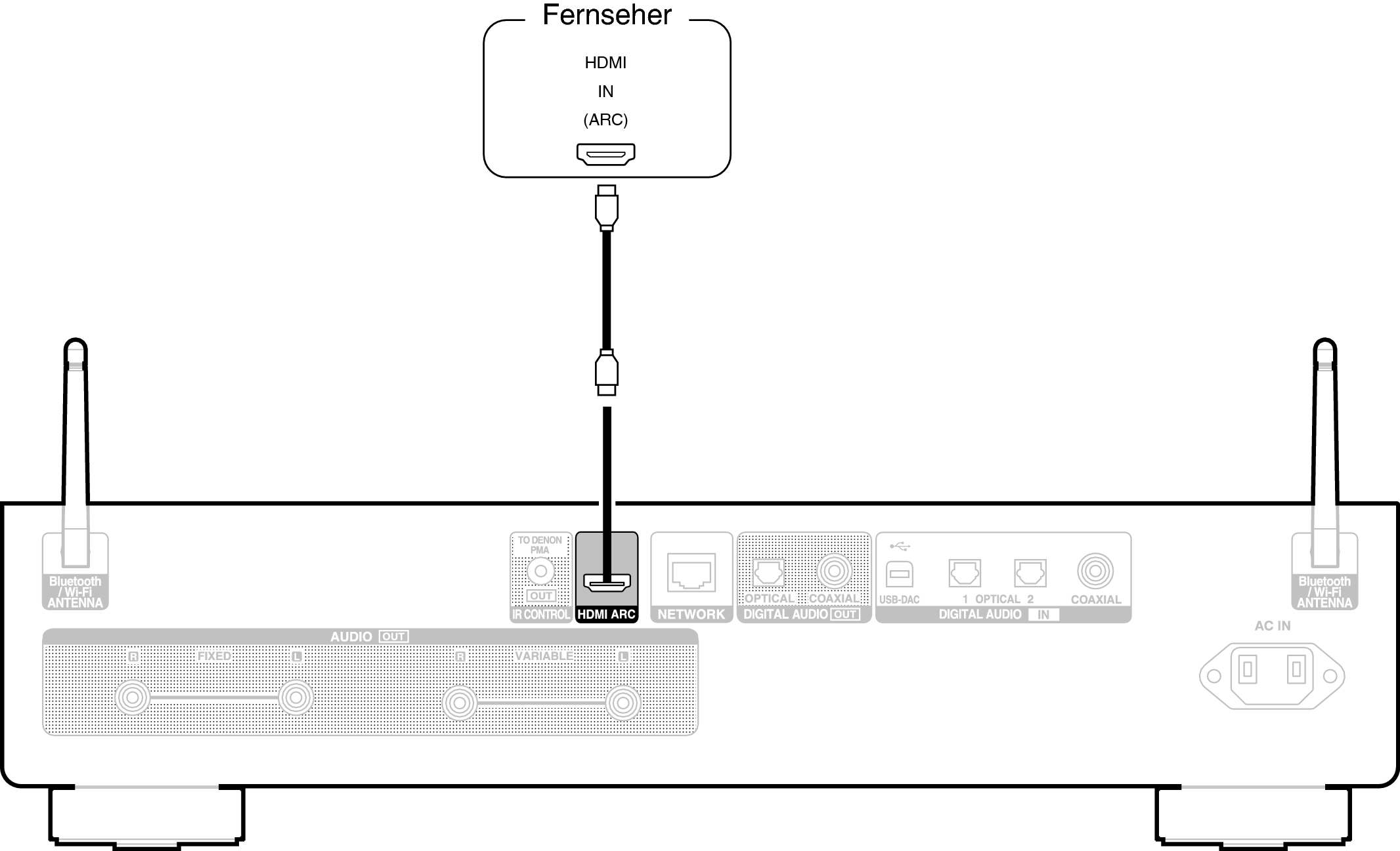 Conne TV HDMI DNP2000NE